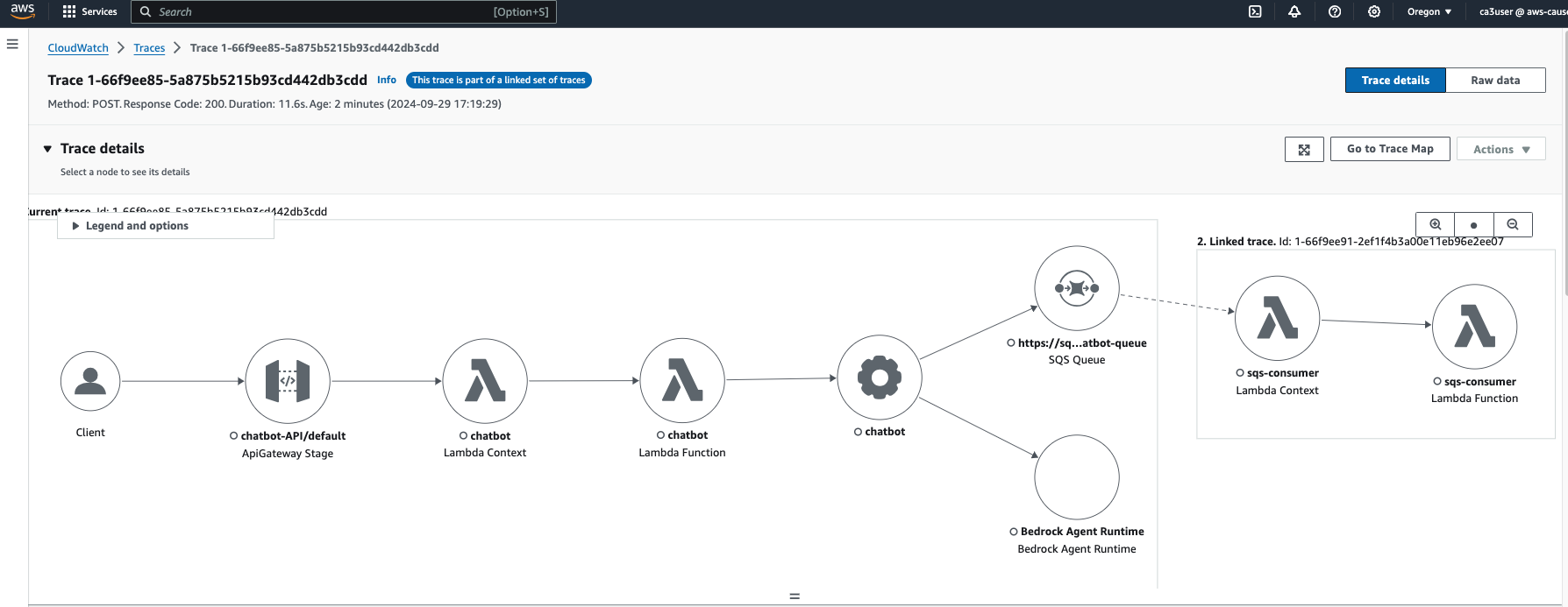 Implementing AWS X-Ray for Tracing and Debugging Your Application – MY ...